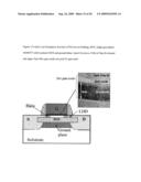 Semiconductor Structures with Rare-earths diagram and image