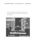 Semiconductor Structures with Rare-earths diagram and image