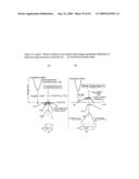 Semiconductor Structures with Rare-earths diagram and image