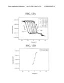 INTEGRATED CIRCUIT DEVICE GATE STRUCTURES diagram and image