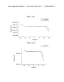 INTEGRATED CIRCUIT DEVICE GATE STRUCTURES diagram and image