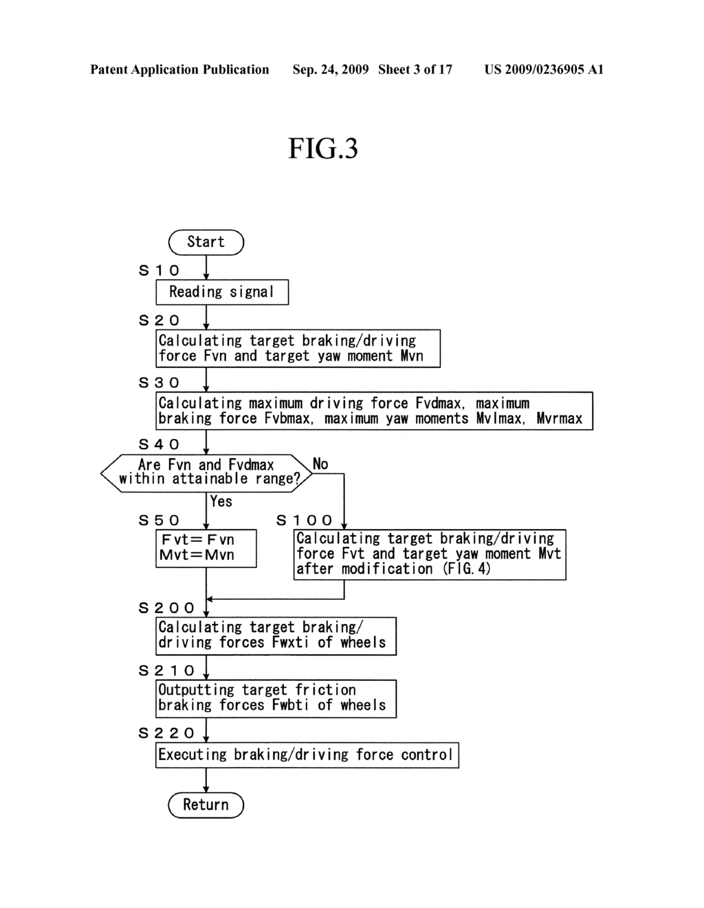 BRAKING-DRIVING FORCE CONTROL DEVICE OF VEHICLE - diagram, schematic, and image 04