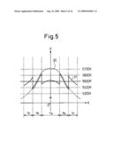 LED LIGHT SOURCE AND METHOD FOR ADJUSTING CHROMATICITY OF LED LIGHT SOURCE diagram and image