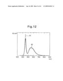 LED LIGHT SOURCE AND METHOD FOR ADJUSTING CHROMATICITY OF LED LIGHT SOURCE diagram and image