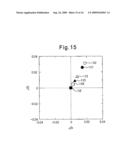 LED LIGHT SOURCE AND METHOD FOR ADJUSTING CHROMATICITY OF LED LIGHT SOURCE diagram and image