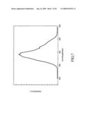 BORATE PHOSPHOR AND WHITE LIGHT ILLUMINATION DEVICE UTILIZING THE SAME diagram and image