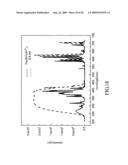 BORATE PHOSPHOR AND WHITE LIGHT ILLUMINATION DEVICE UTILIZING THE SAME diagram and image