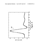 SEQUENTIAL EQUIVALENT-TIME SAMPLING WITH AN ASYNCHRONOUS REFERENCE CLOCK diagram and image