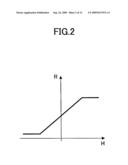 MAGNETIC SENSOR AND MOBILE INFORMATION TERMINAL APPARATUS diagram and image