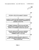 METHOD AND SYSTEM FOR ADJUSTING CHARACTERISTICS OF INTEGRATED RELATIVE HUMIDITY SENSOR diagram and image