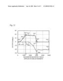 Method for evaluating magnetoresistive element diagram and image