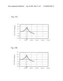 Method for evaluating magnetoresistive element diagram and image