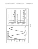 CAPACITANCE MULTIPLIER CIRCUIT diagram and image