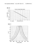 Variable radio frequency band filter diagram and image