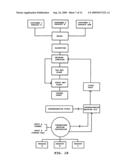 Electronic data distribution system diagram and image