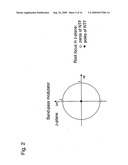 DIGITAL SIGMA -DELTA MODULATORS diagram and image