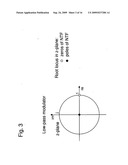 DIGITAL SIGMA -DELTA MODULATORS diagram and image