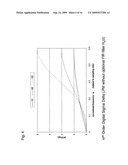 DIGITAL SIGMA -DELTA MODULATORS diagram and image