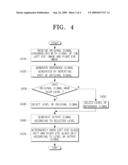 METHOD FOR GENERATING SIGNAL TO DISPLAY THREE-DIMENSIONAL (3D) IMAGE AND IMAGE DISPLAY APPARATUS USING THE SAME diagram and image