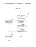 Display driver integrated circuit using ping-pong type sample and hold circuit diagram and image