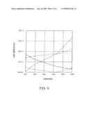 LOW-FLICKERING DISPLAY DEVICE diagram and image