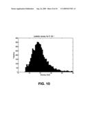  METHOD AND AN APPARATUS FOR LOCALIZATION OF SINGLE DYE MOLECULES IN THE FLUORESCENT MICROSCOPY diagram and image