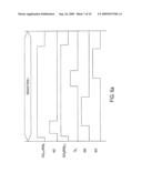 Imager method and apparatus having combined gate signals diagram and image