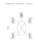 Network synchronizing system and information processing apparatus diagram and image