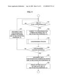 Network synchronizing system and information processing apparatus diagram and image