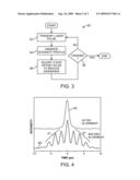 Method and System for Laser Amplification Using a Dual Crystal Pockels Cell diagram and image