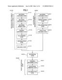 VIBRATING ELEMENT MANUFACTURING METHOD, VIBRATING ELEMENT, VIBRATING ACTUATOR, LENS BARREL AND CAMERA SYSTEM diagram and image