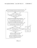 LOW POWER SYNCHRONOUS MEMORY COMMAND ADDRESS SCHEME diagram and image