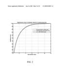 RADIAL PROFILING OF SLOWNESS: METHODS AND APPARATUS FOR NEAR-WELLBORE ALTERATION ESTIMATION diagram and image