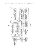 RADIO TRANSMISSION DEVICE AND RADIO TRANSMISSION METHOD diagram and image