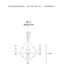 Mathod for configuring different data block formats for downlink and uplink diagram and image