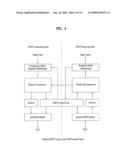 Mathod for configuring different data block formats for downlink and uplink diagram and image