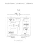 Mathod for configuring different data block formats for downlink and uplink diagram and image