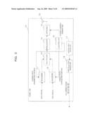 WIRELESS COMMUNICATION METHOD, WIRELESS BASE STATION, WIRELESS TERMINAL, AND WIRELESS COMMUNICATION SYSTEM diagram and image