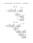 Interface system and method of controlling thereof diagram and image