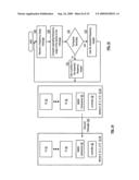 APPARATUS FOR MANAGING FREQUENCY USE diagram and image