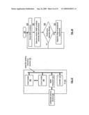 APPARATUS FOR MANAGING FREQUENCY USE diagram and image