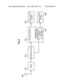 TRANSMITTER AND RECEIVER FOR DIGITAL BROADCASTING diagram and image