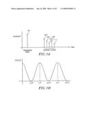 METHOD, APPARATUS AND SYSTEM FOR HIGH-SPEED TRANSMISSION diagram and image