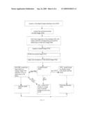 FACE RECOGNITION TRAINING METHOD AND APPARATUS diagram and image