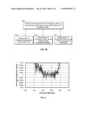 Method and Apparatus for Correcting Multi-Modality Imaging Data diagram and image