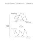 Imaging apparatus diagram and image