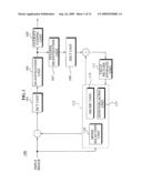 Method and apparatus for field picture coding and decoding diagram and image