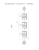 Method and apparatus for field picture coding and decoding diagram and image