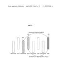 Method and apparatus for field picture coding and decoding diagram and image