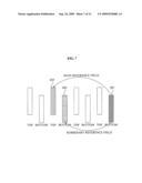 Method and apparatus for field picture coding and decoding diagram and image